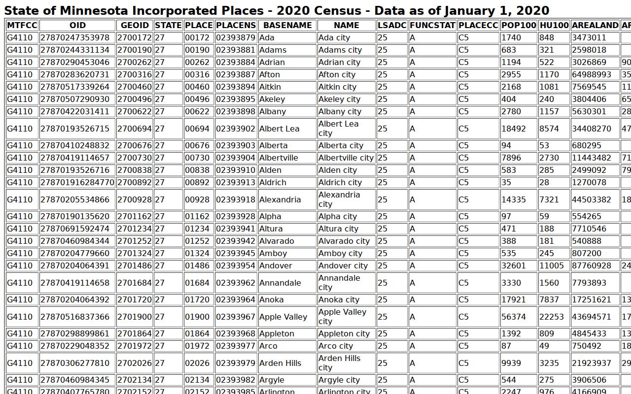 Redwood County court docket city population research